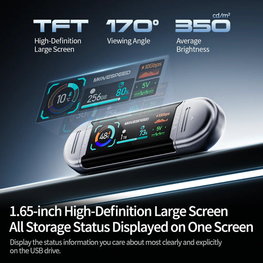Smart Display Solid State USB Drive 128GB-2TB 1090MB/s, USB 3.2 Gen2+Type C Dual Ports