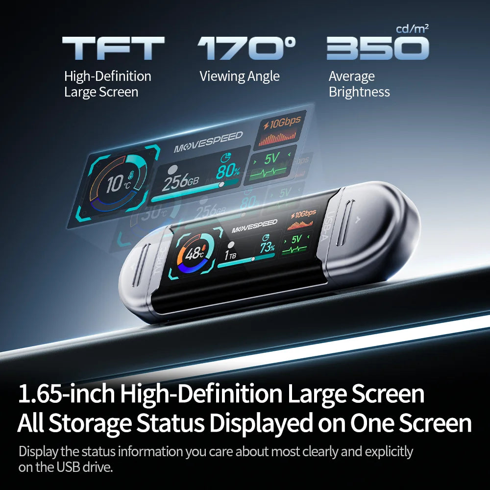 Smart Display Solid State USB Drive 128GB-2TB 1090MB/s, USB 3.2 Gen2+Type C Dual Ports