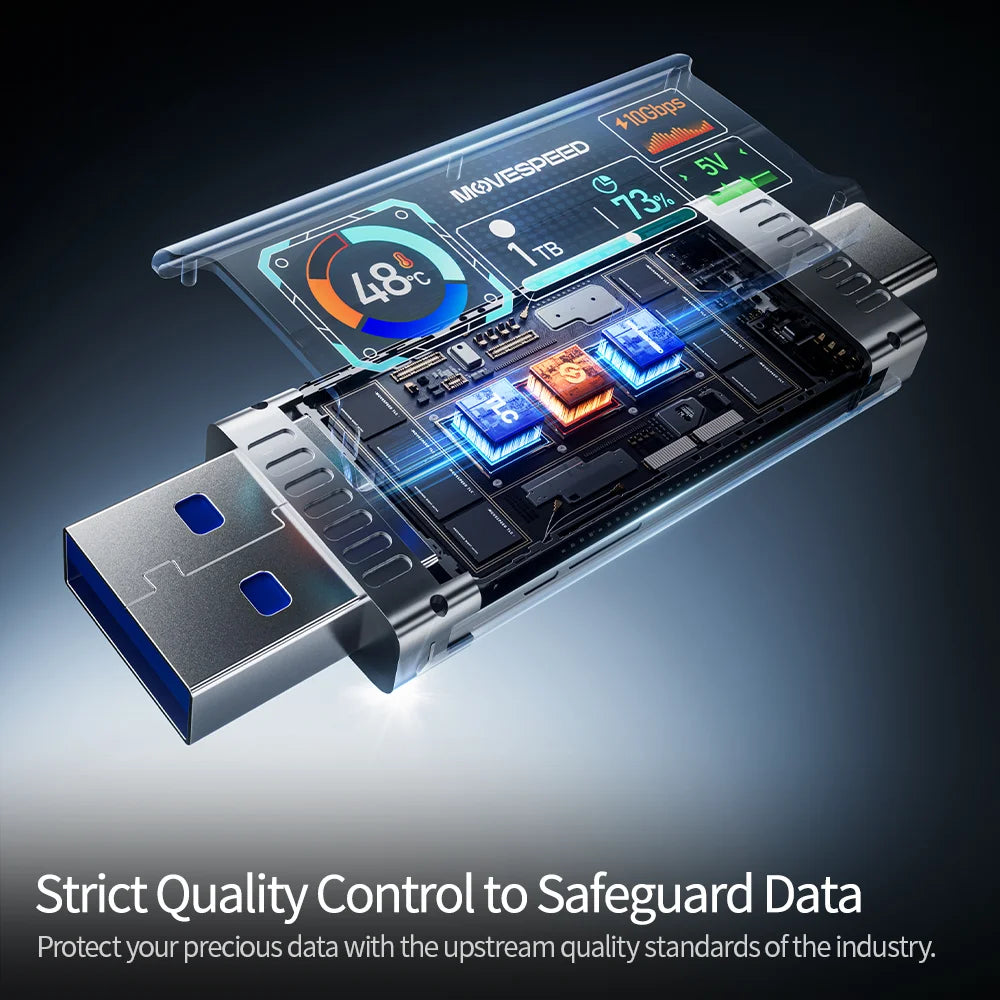 Smart Display Solid State USB Drive 128GB-2TB 1090MB/s, USB 3.2 Gen2+Type C Dual Ports